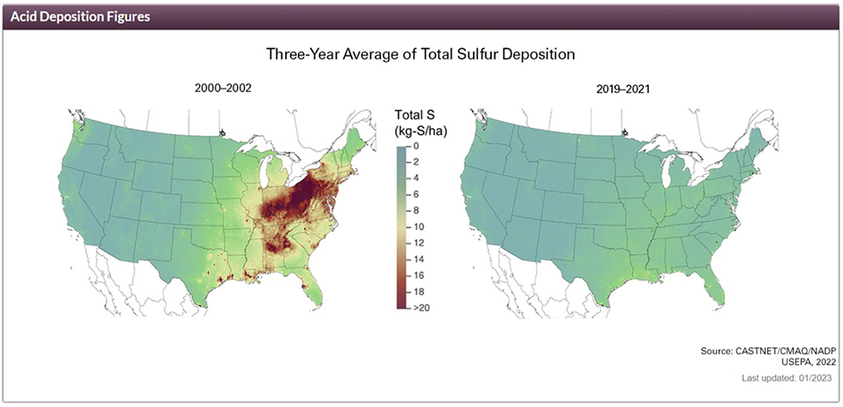 Sulphur Deposition Maps